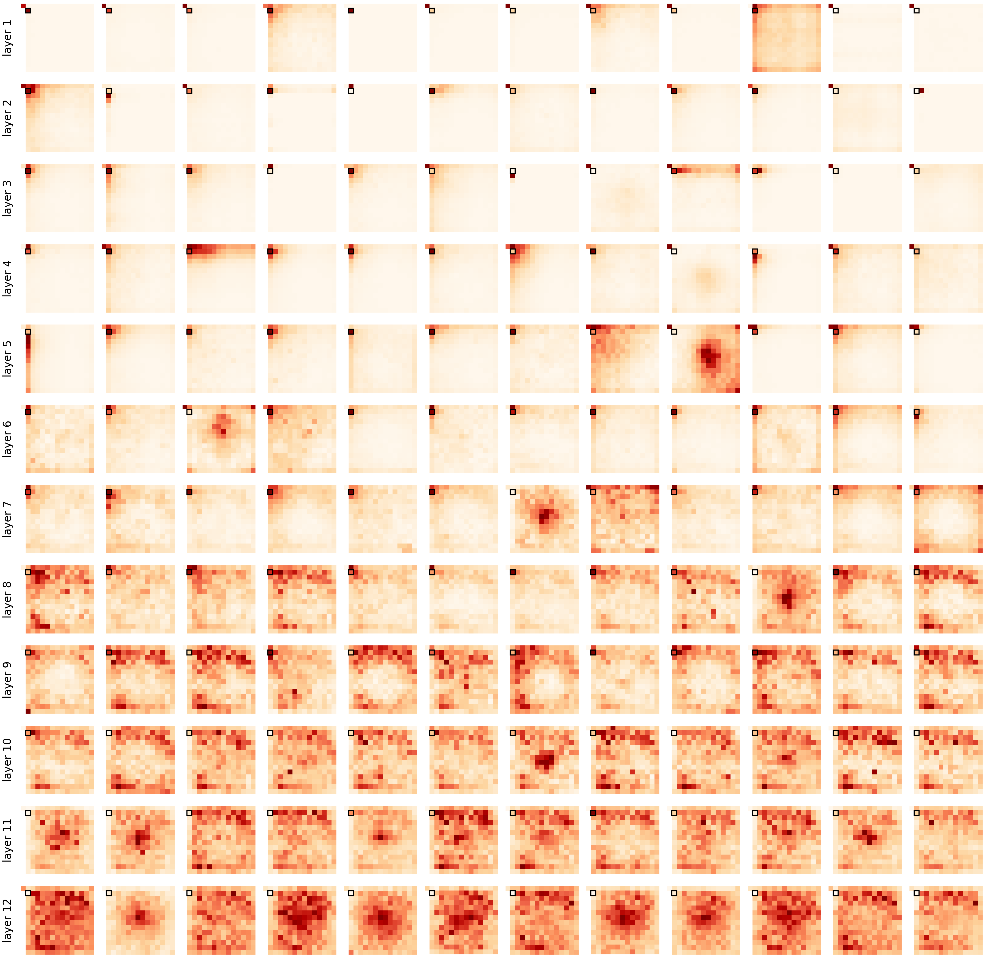 Visualization of Self-Attention Maps