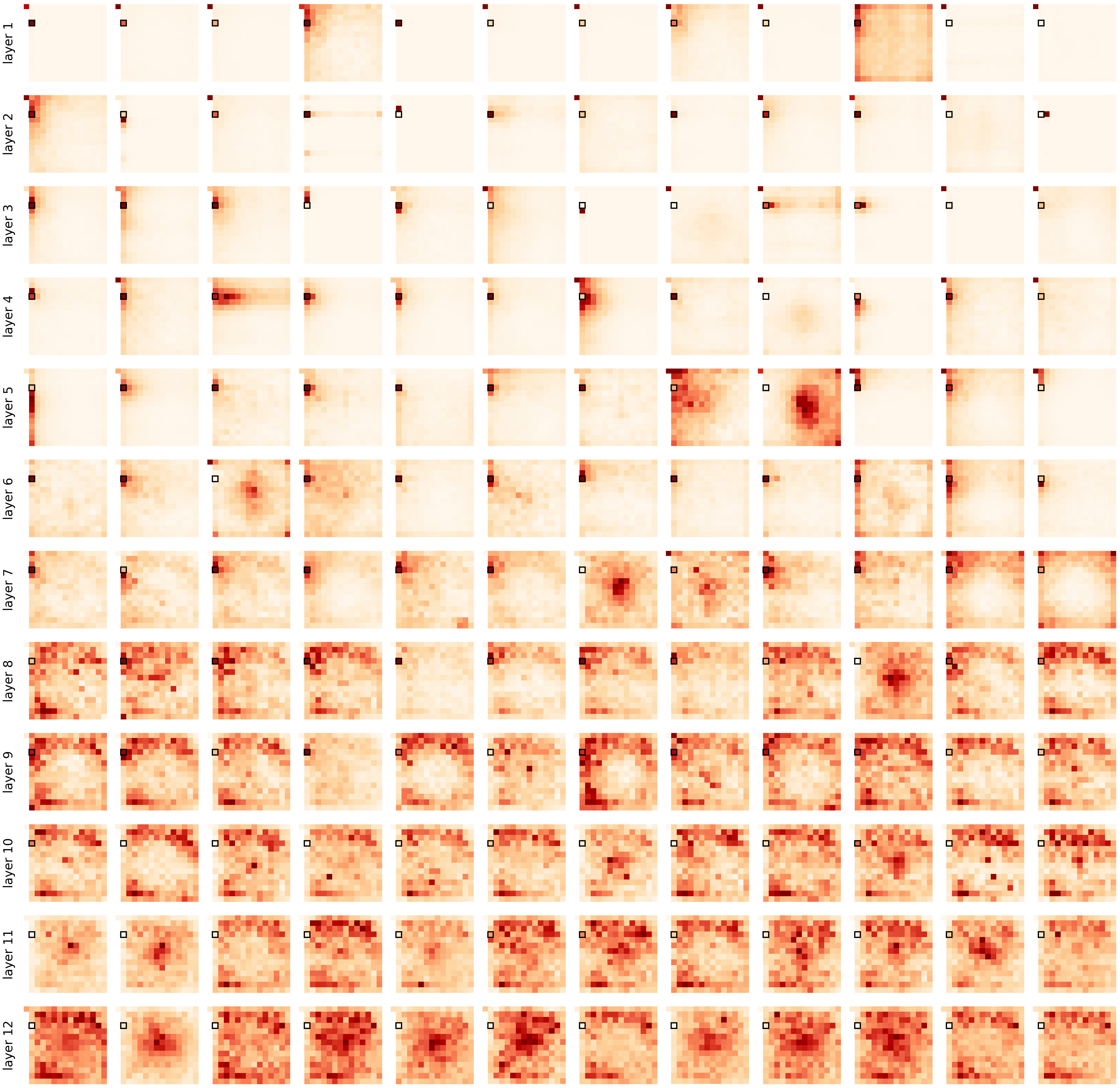 Visualization of Self-Attention Maps