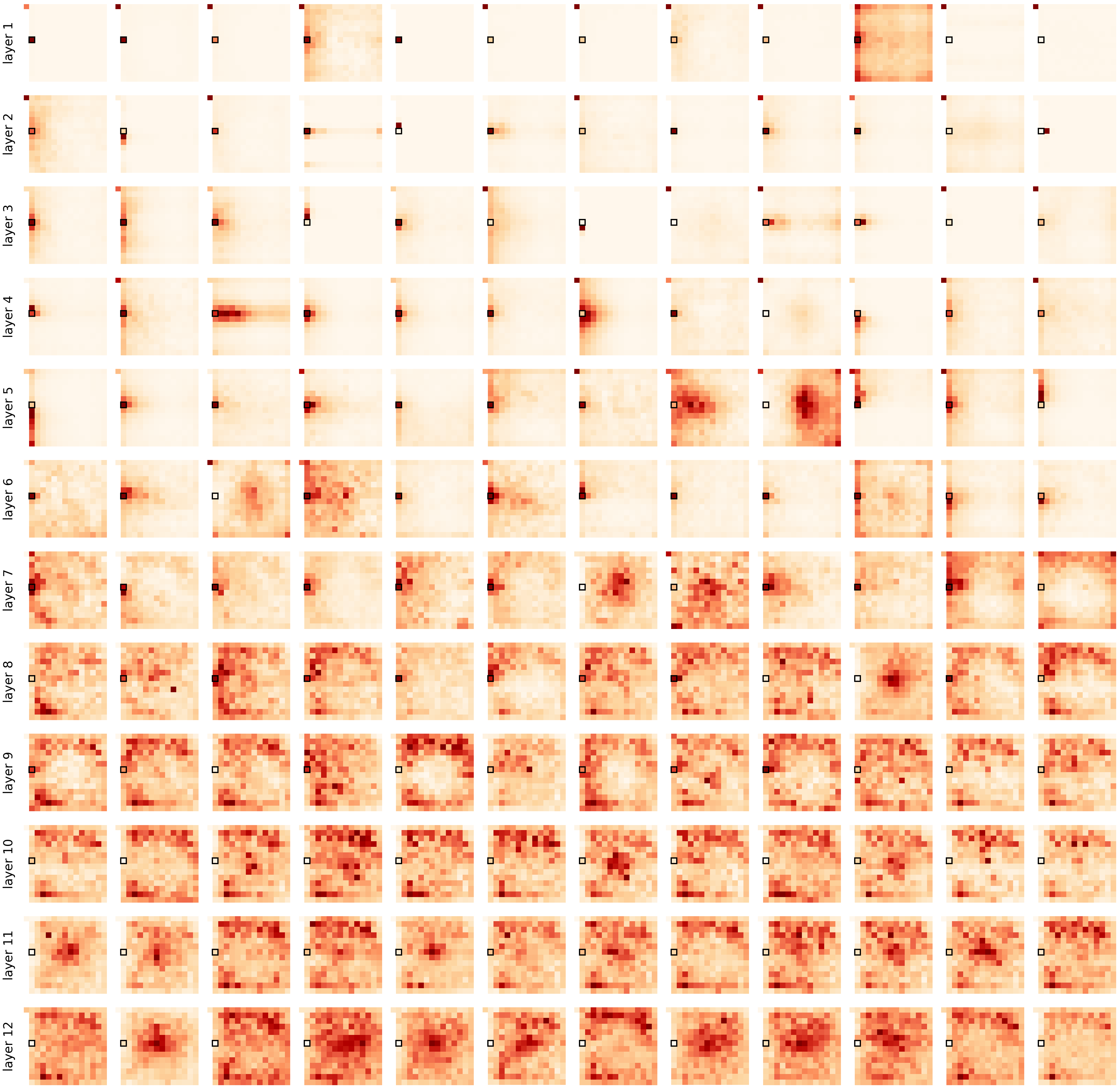 Visualization of Self-Attention Maps