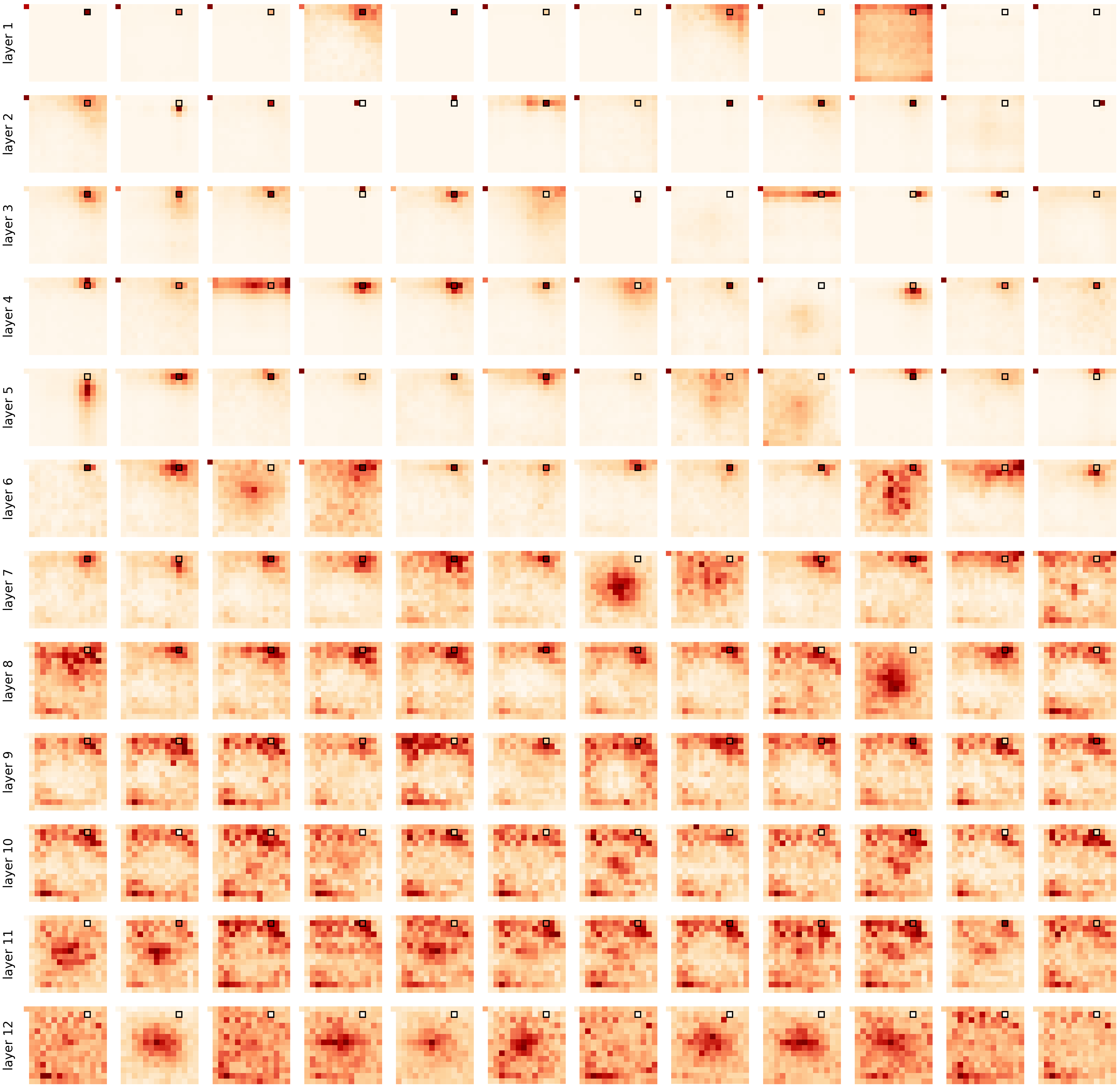 Visualization of Self-Attention Maps