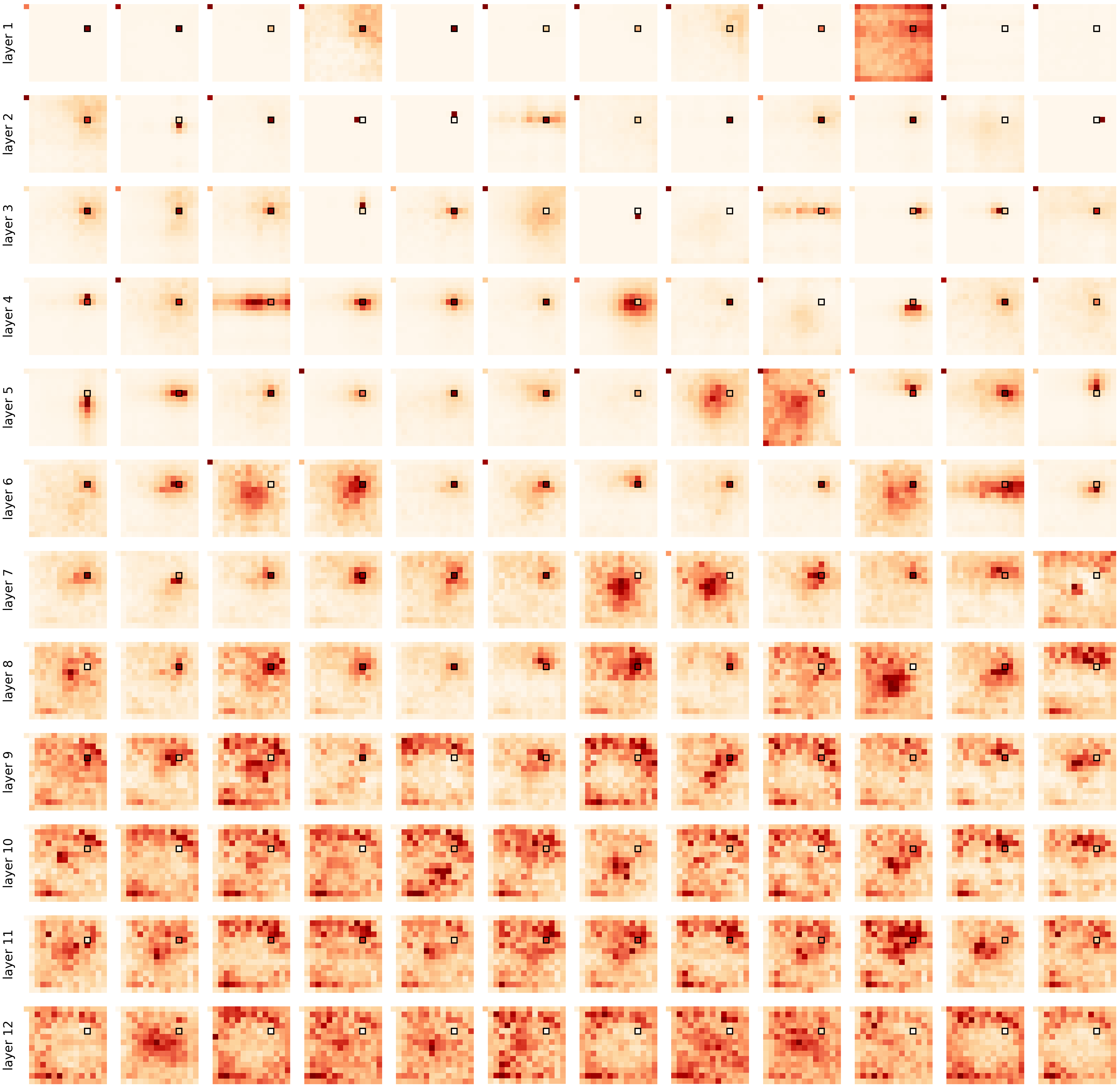 Visualization of Self-Attention Maps