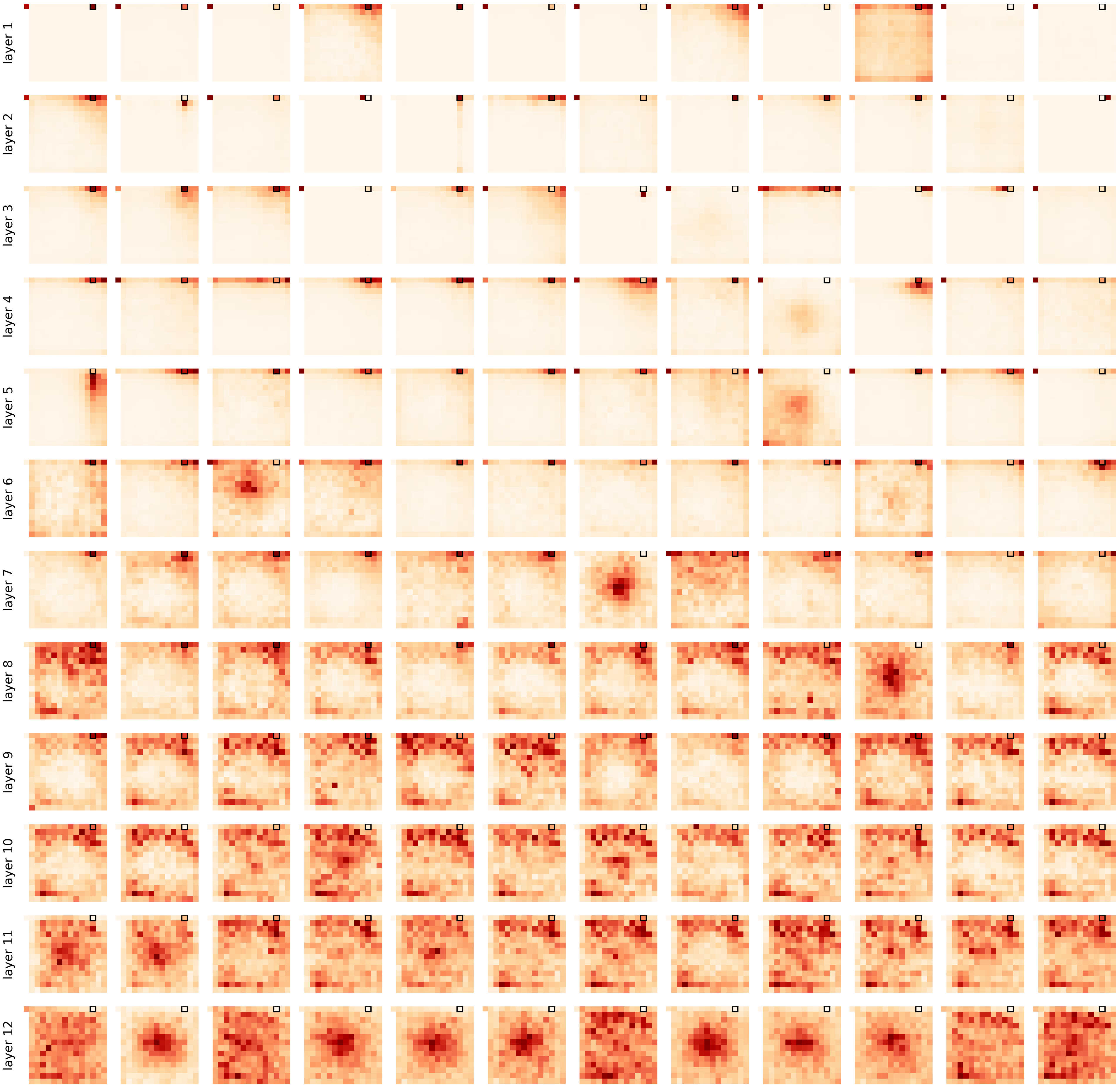 Visualization of Self-Attention Maps