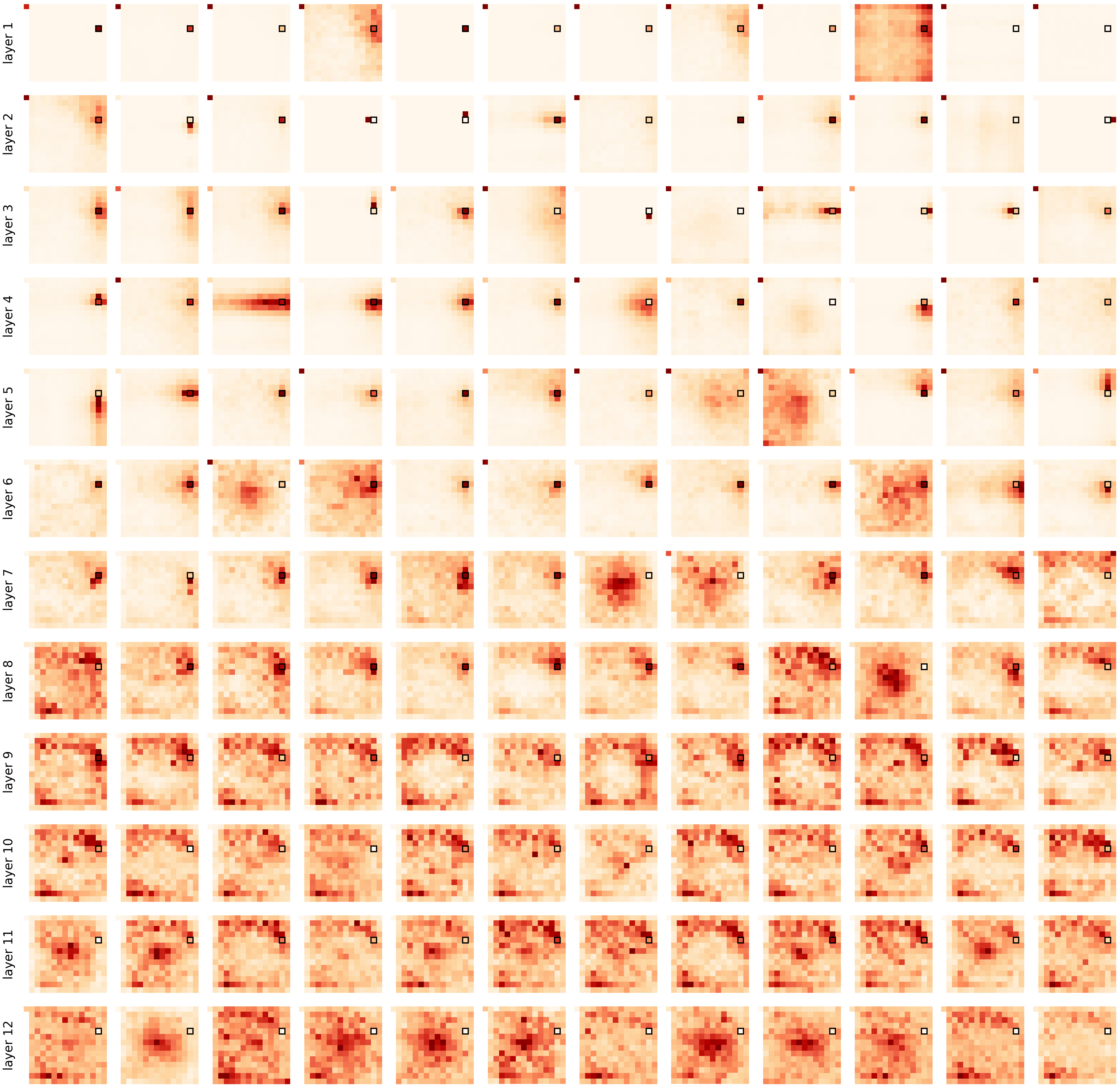 Visualization of Self-Attention Maps