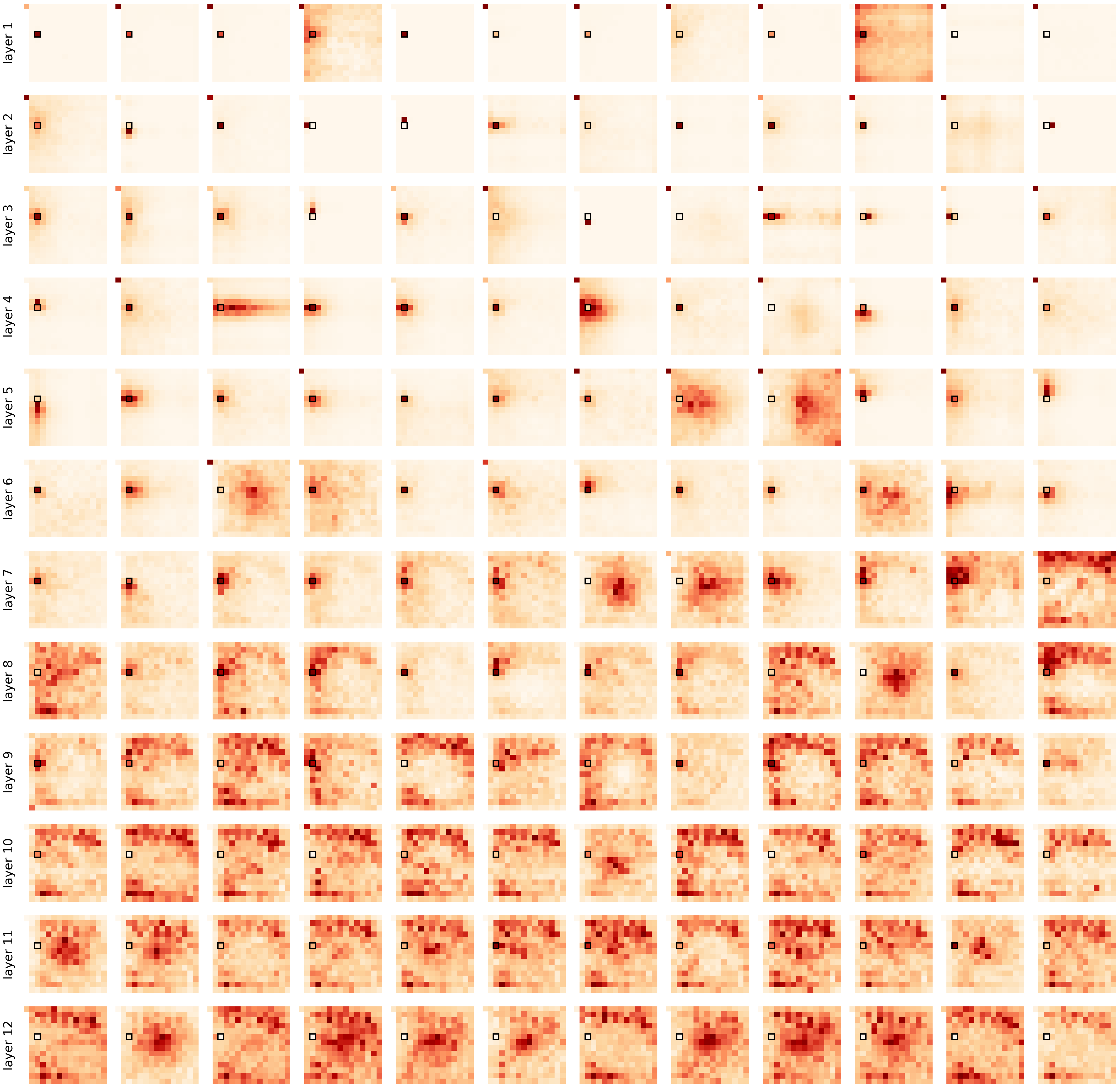 Visualization of Self-Attention Maps