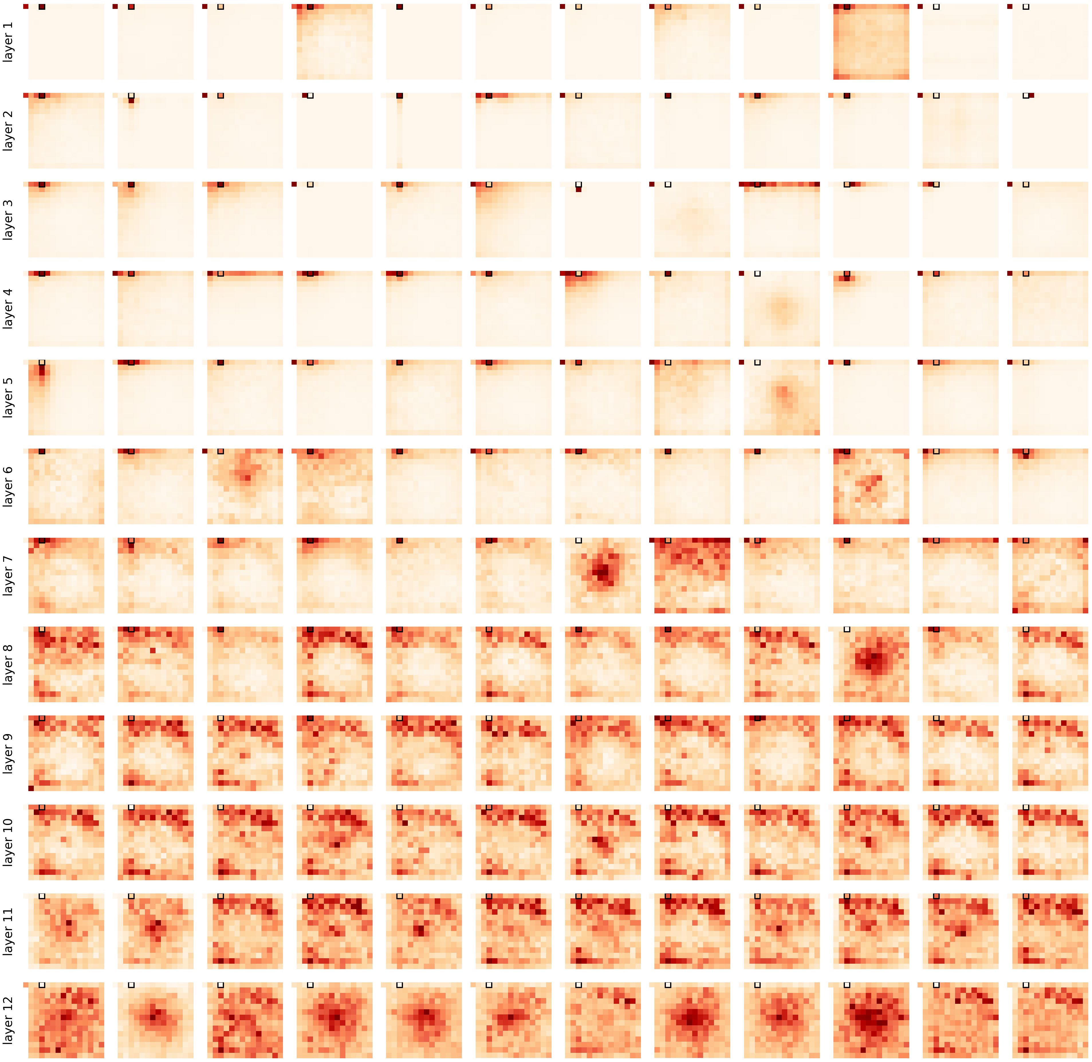 Visualization of Self-Attention Maps