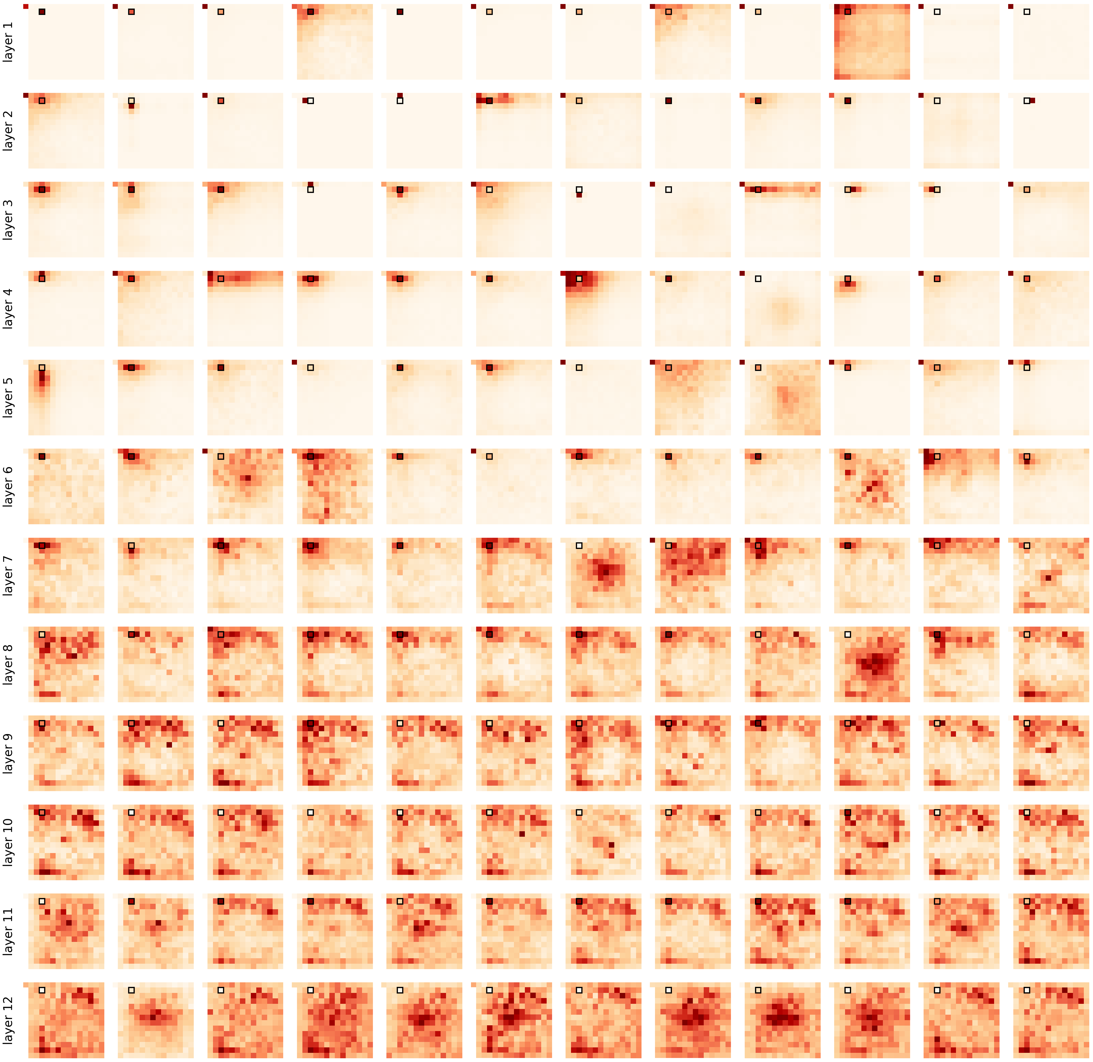 Visualization of Self-Attention Maps