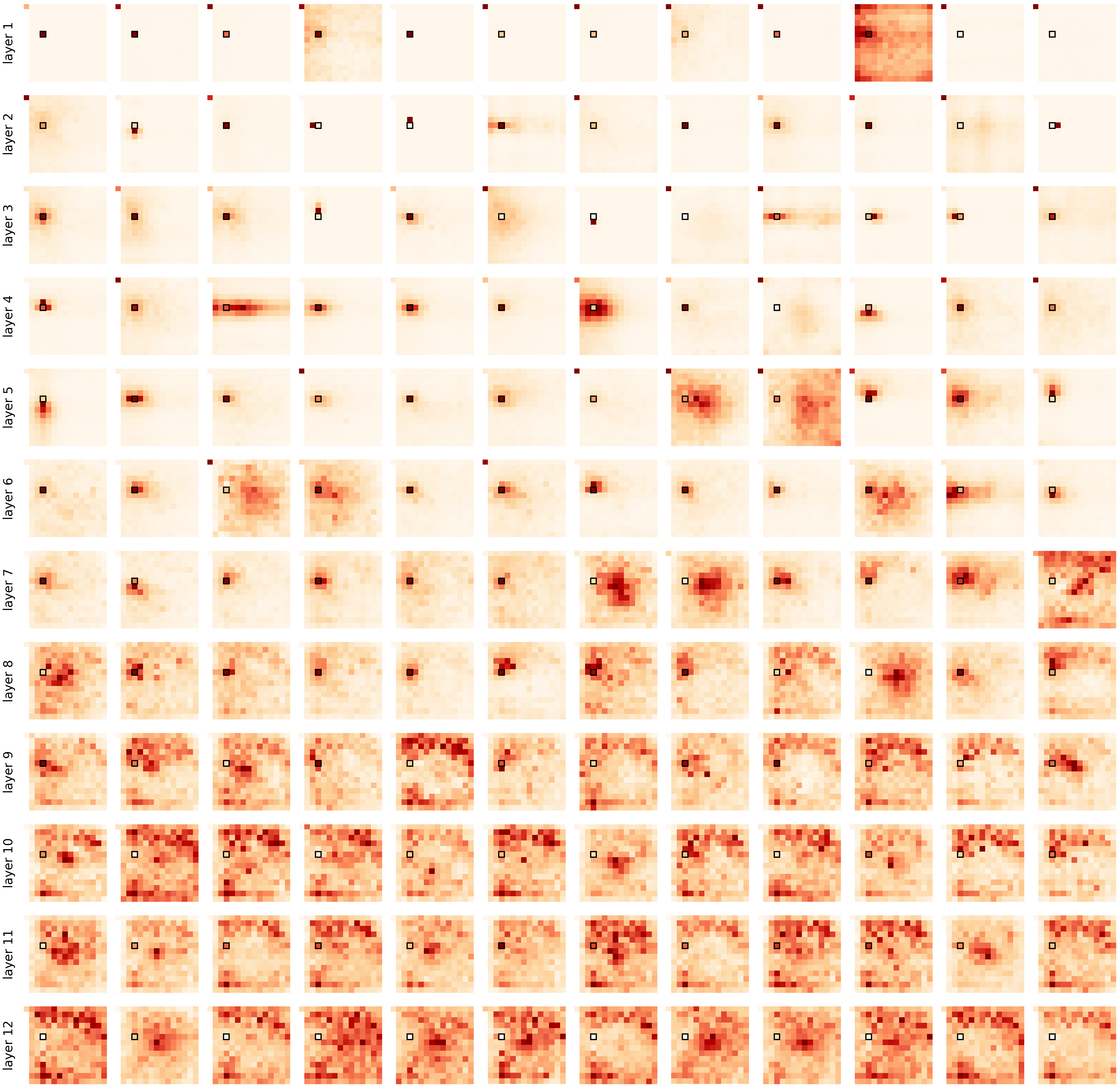 Visualization of Self-Attention Maps