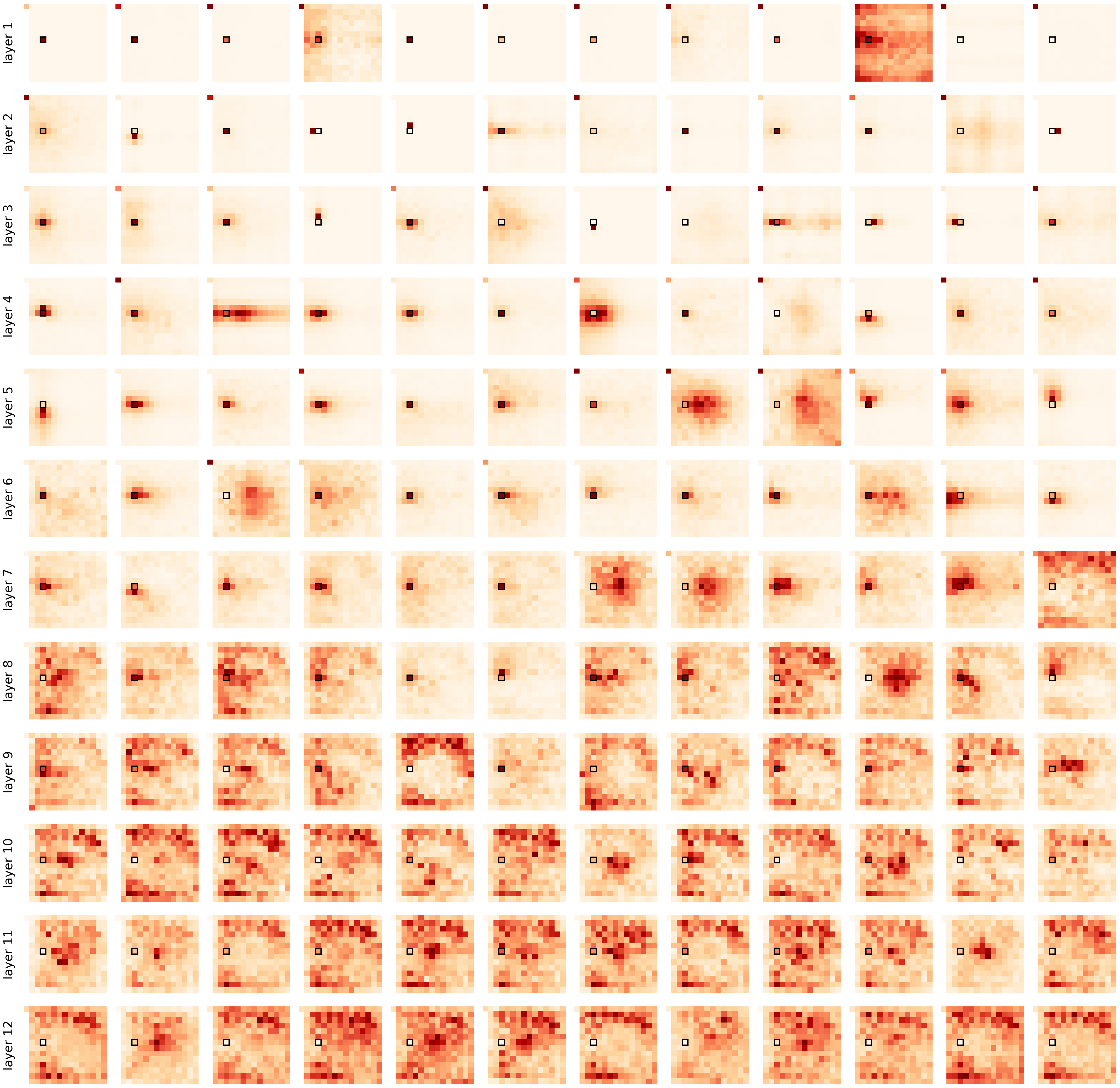 Visualization of Self-Attention Maps