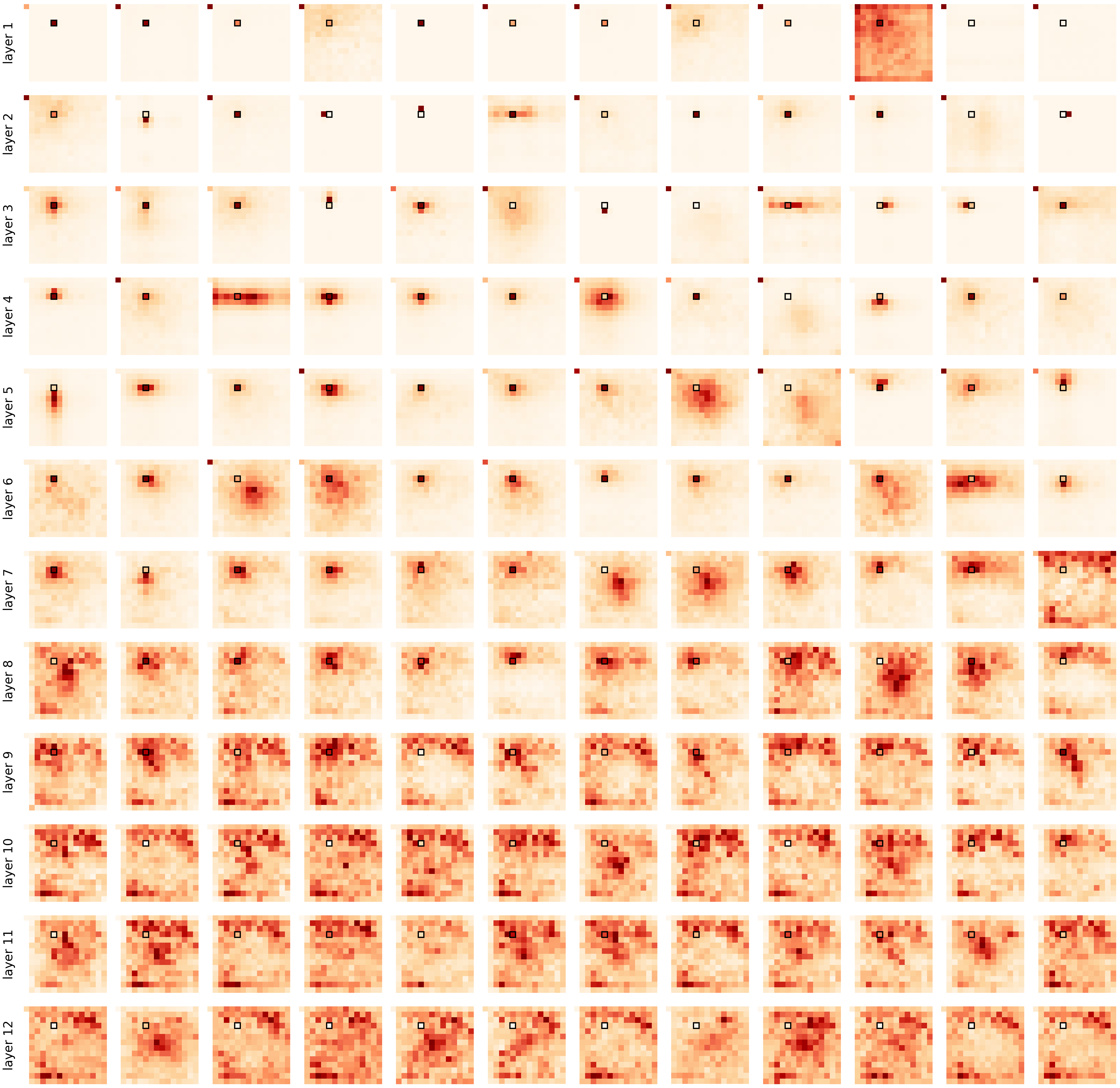 Visualization of Self-Attention Maps