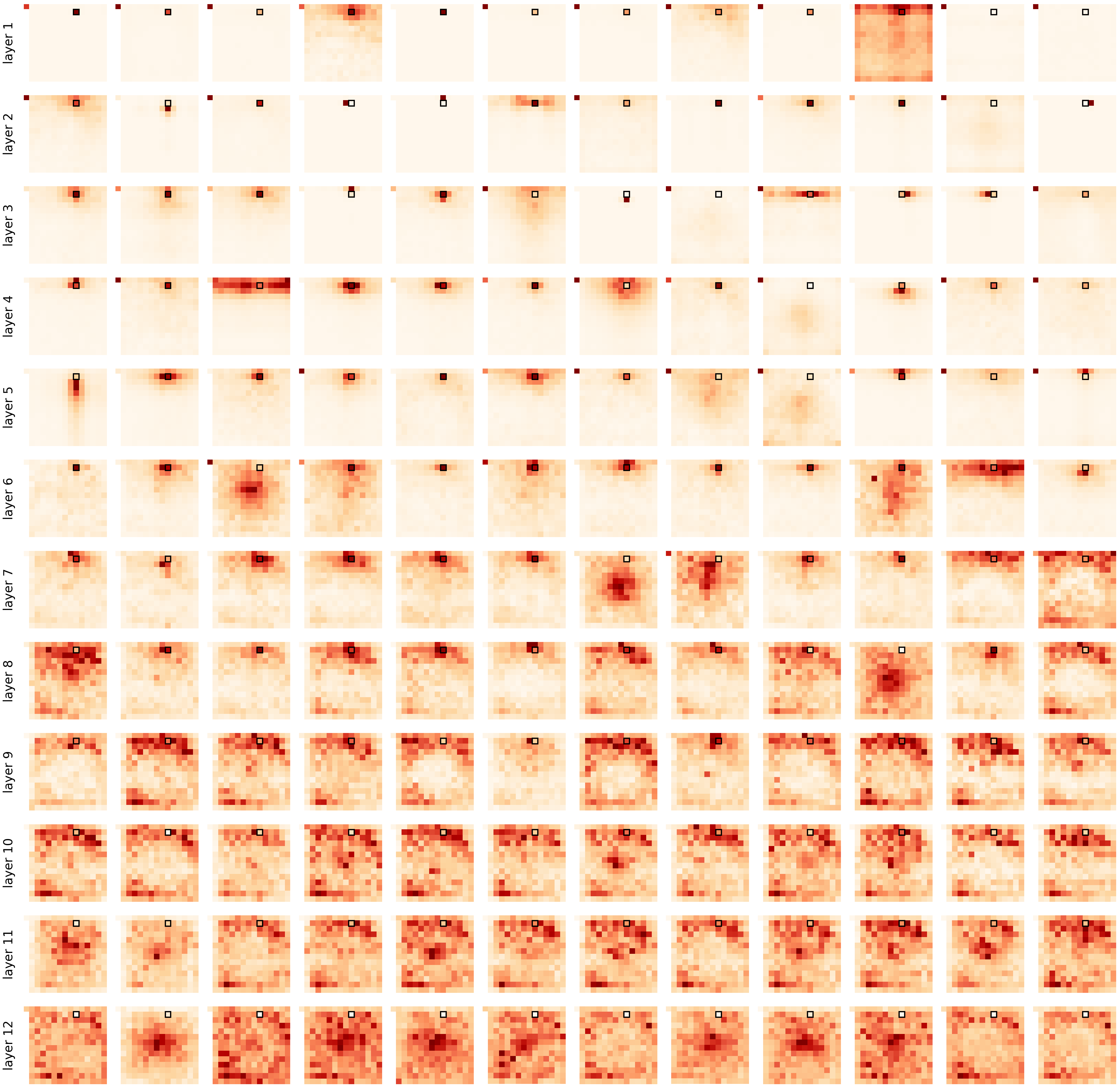 Visualization of Self-Attention Maps